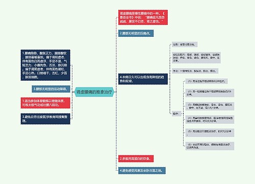 肾虚腰痛的推拿治疗