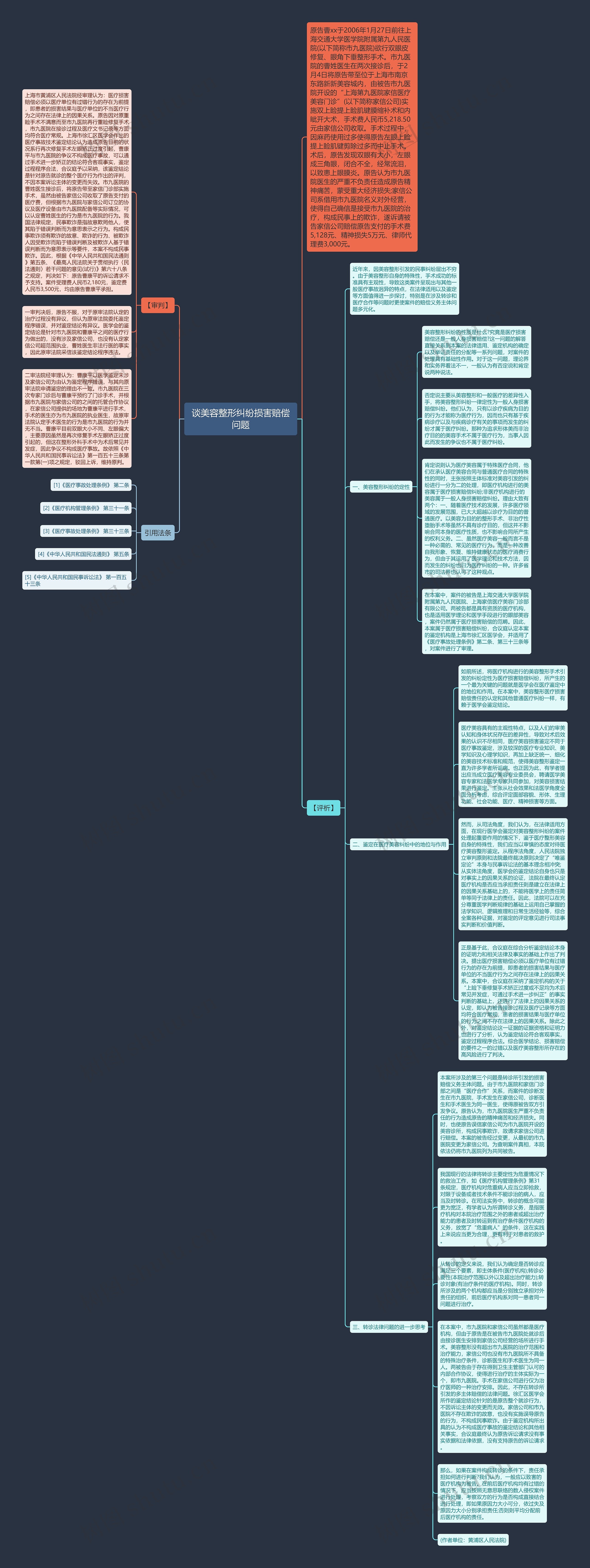 谈美容整形纠纷损害赔偿问题思维导图