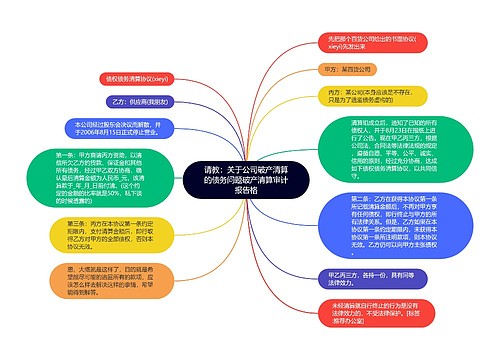 请教：关于公司破产清算的债务问题破产清算审计报告格