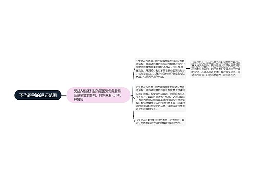 不当得利的返还范围