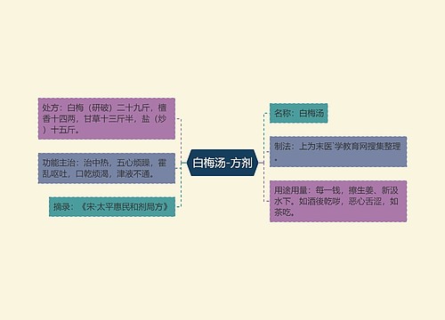 白梅汤-方剂