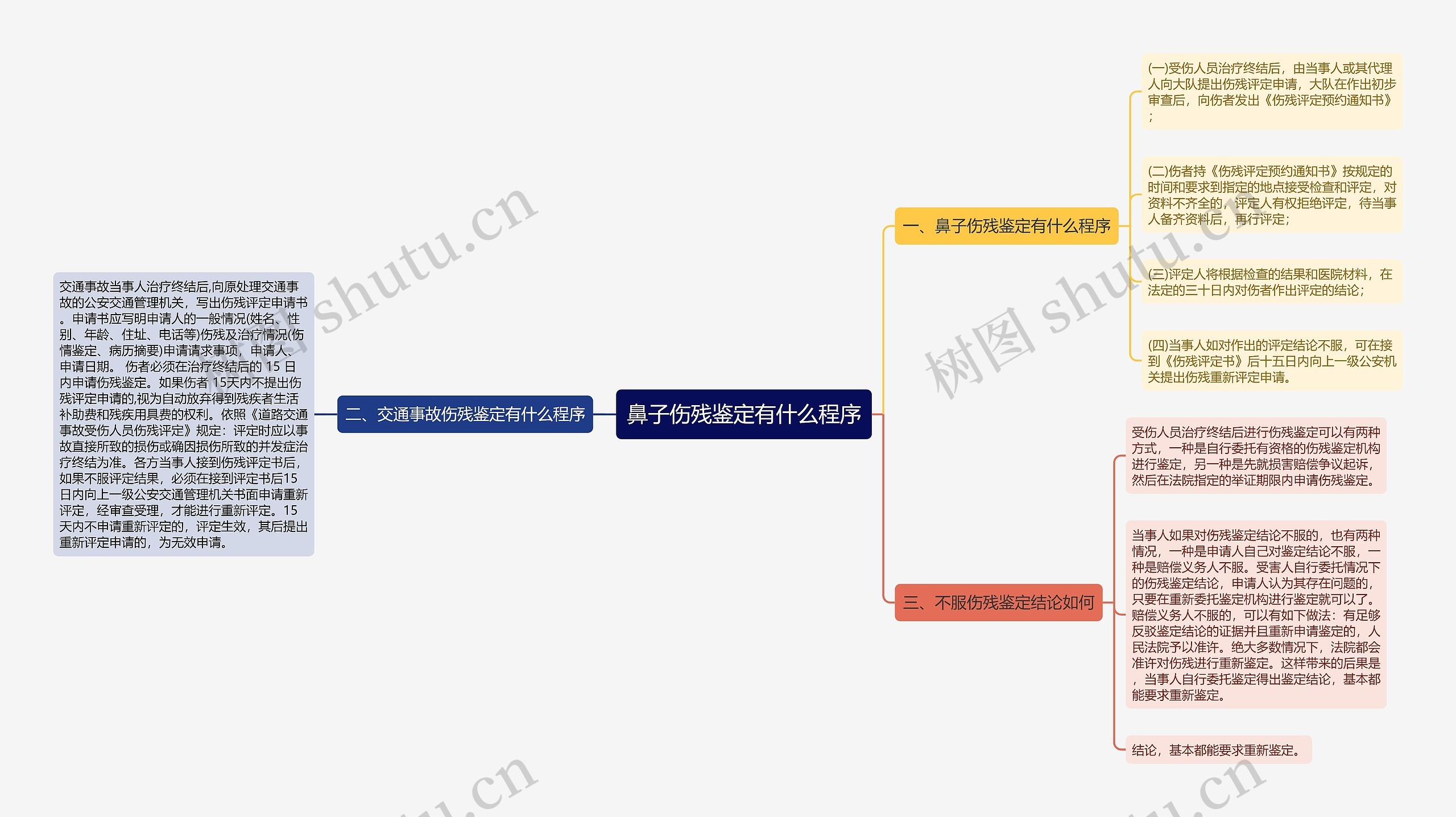 鼻子伤残鉴定有什么程序