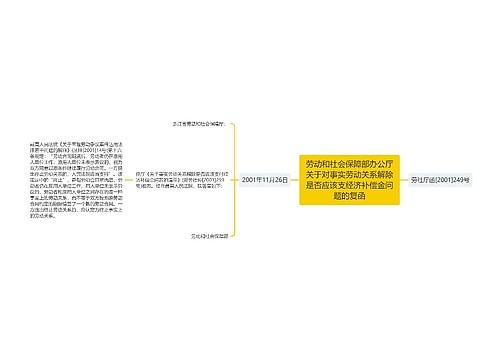 劳动和社会保障部办公厅关于对事实劳动关系解除是否应该支经济补偿金问题的复函