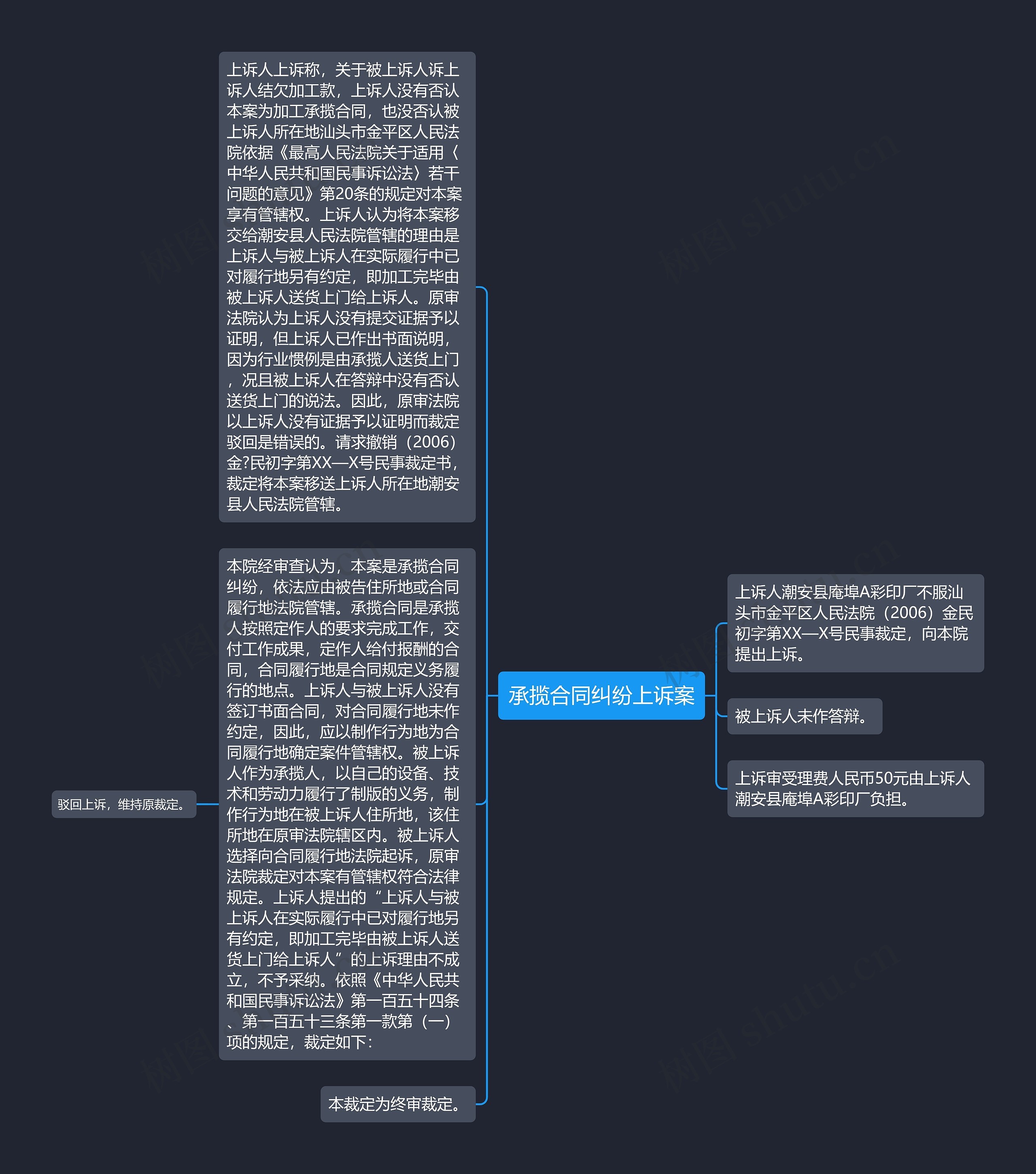 承揽合同纠纷上诉案思维导图