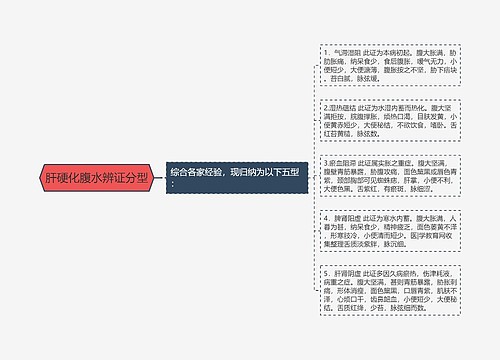 肝硬化腹水辨证分型