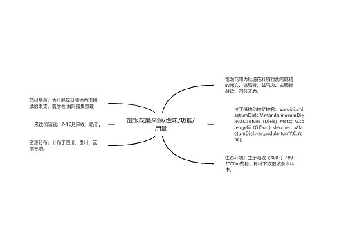 饱饭花果来源/性味/功能/用量