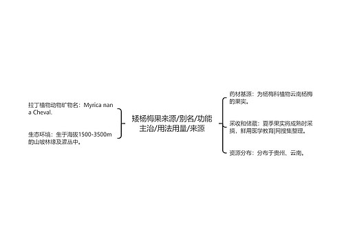 矮杨梅果来源/别名/功能主治/用法用量/来源