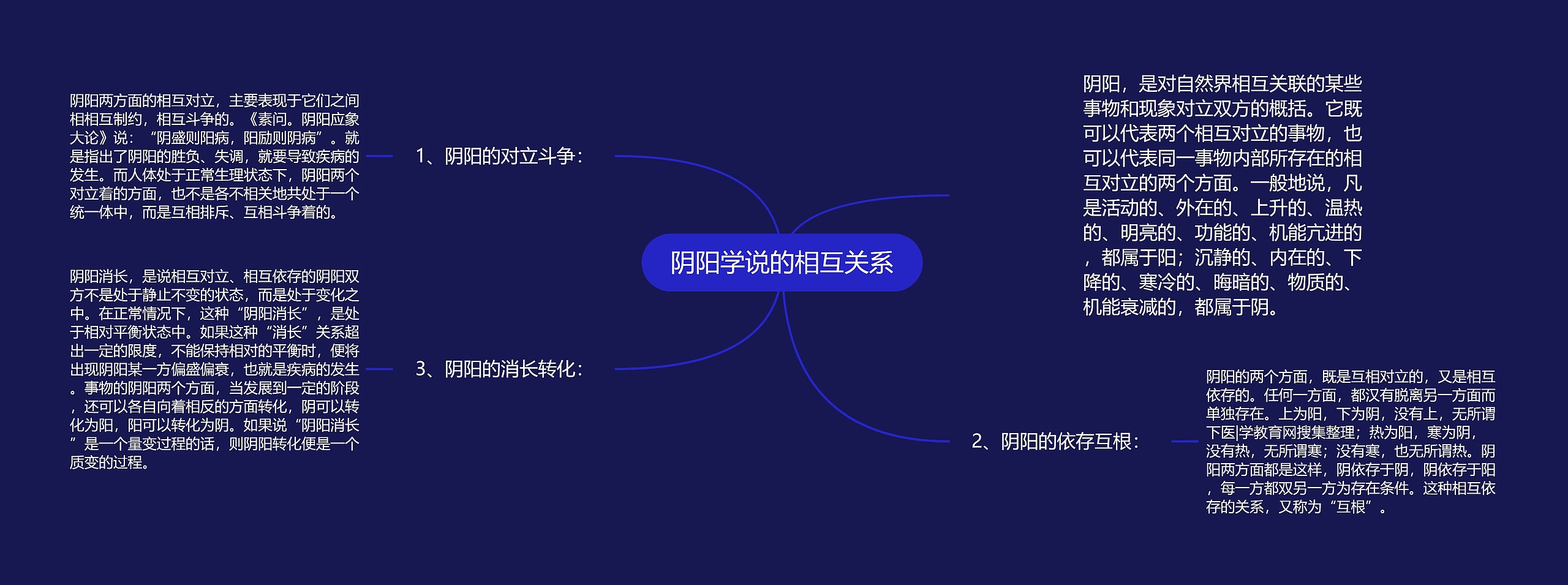 阴阳学说的相互关系 阴阳学说的相互关系