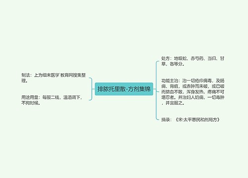 排脓托里散-方剂集锦