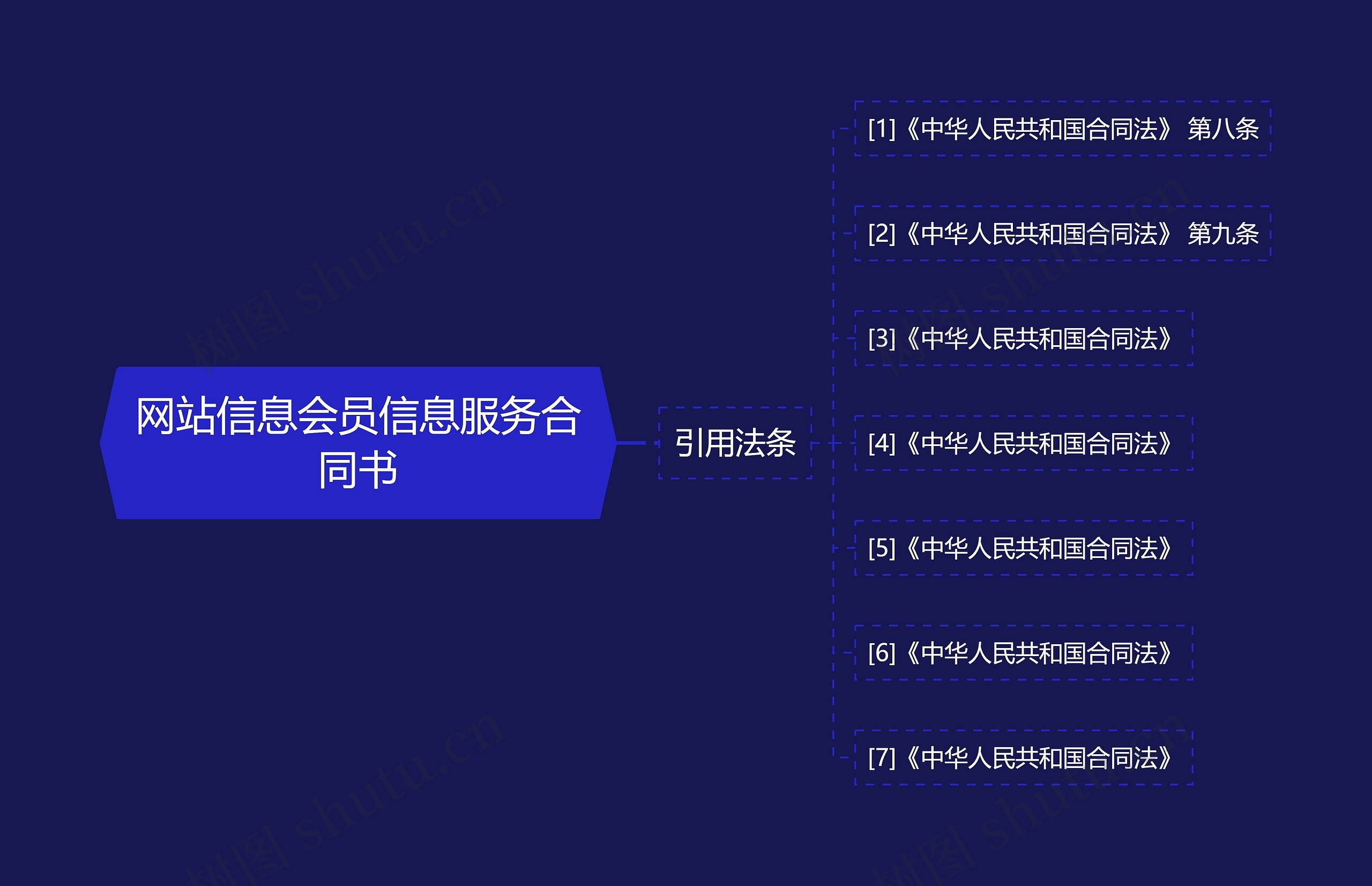 网站信息会员信息服务合同书 网站信息会员信息服务合同书