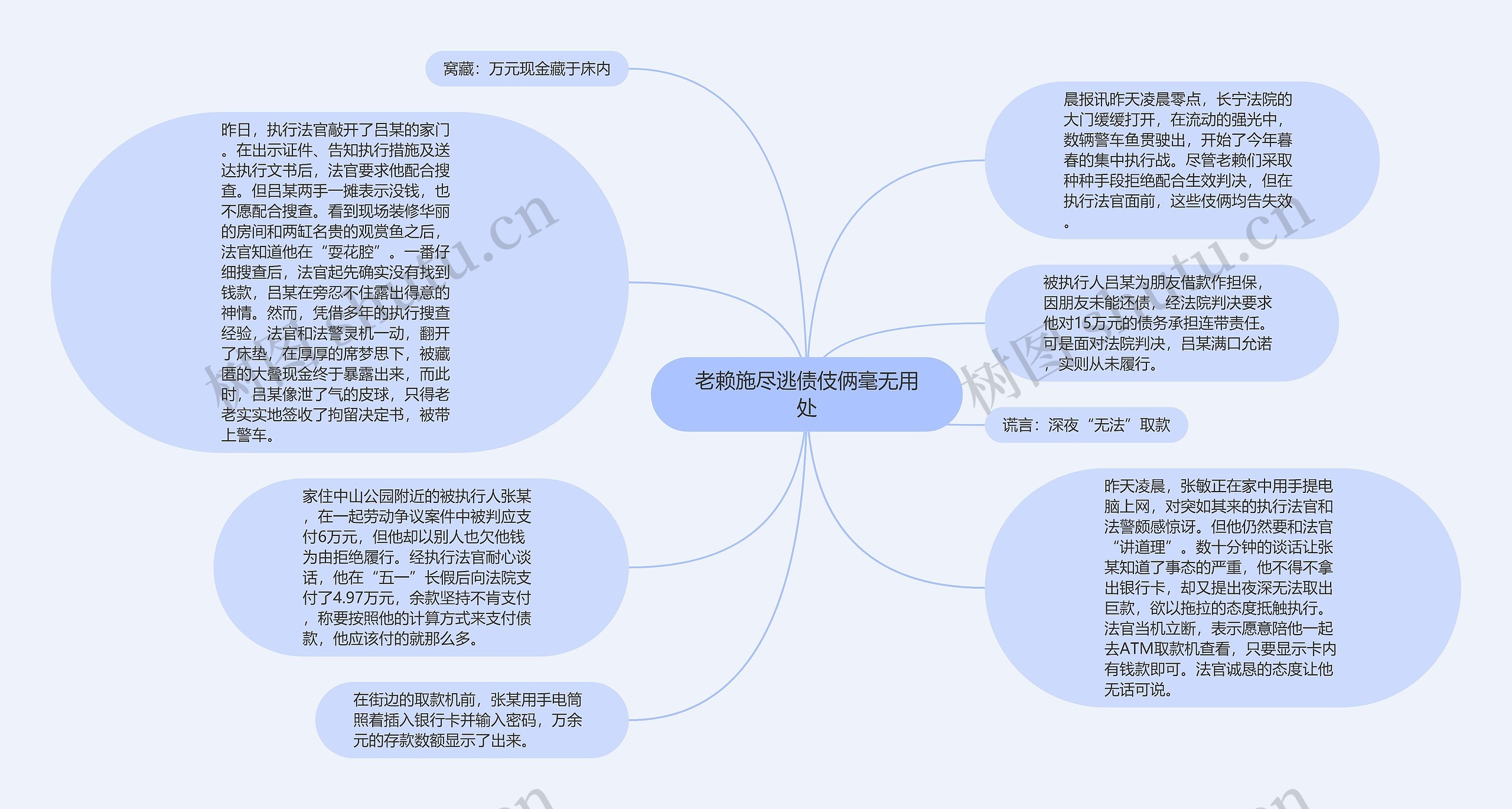 老赖施尽逃债伎俩毫无用处