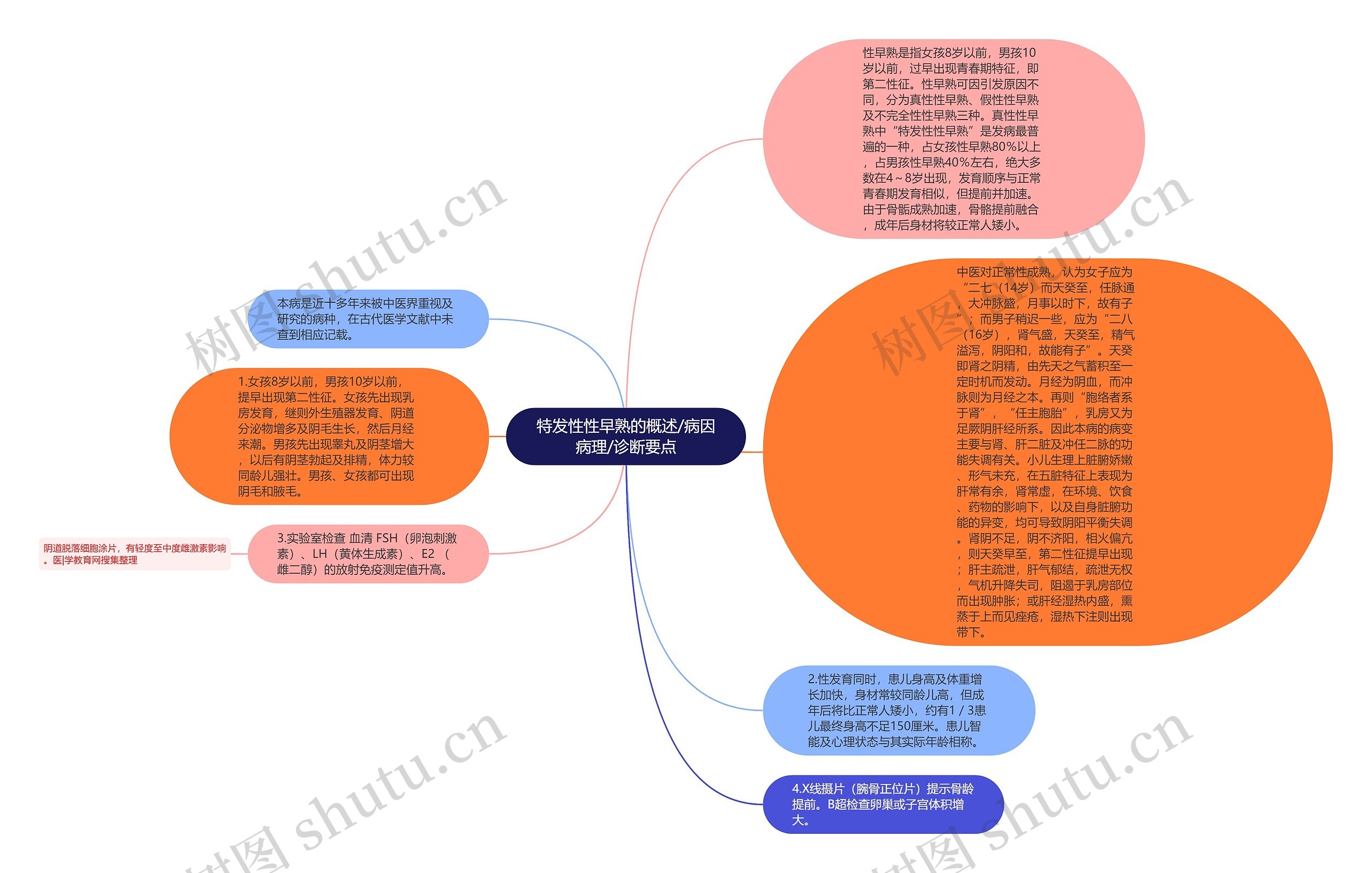 特发性性早熟的概述/病因病理/诊断要点