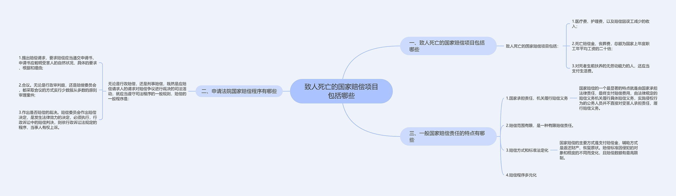 致人死亡的国家赔偿项目包括哪些