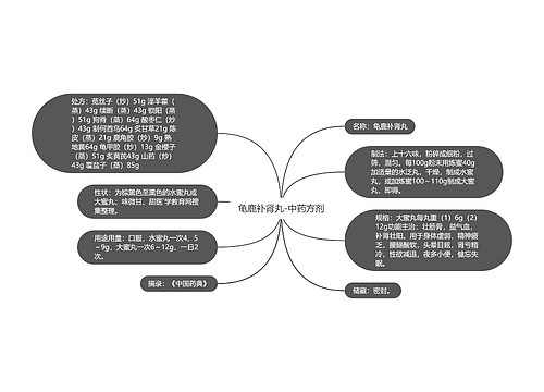 龟鹿补肾丸-中药方剂