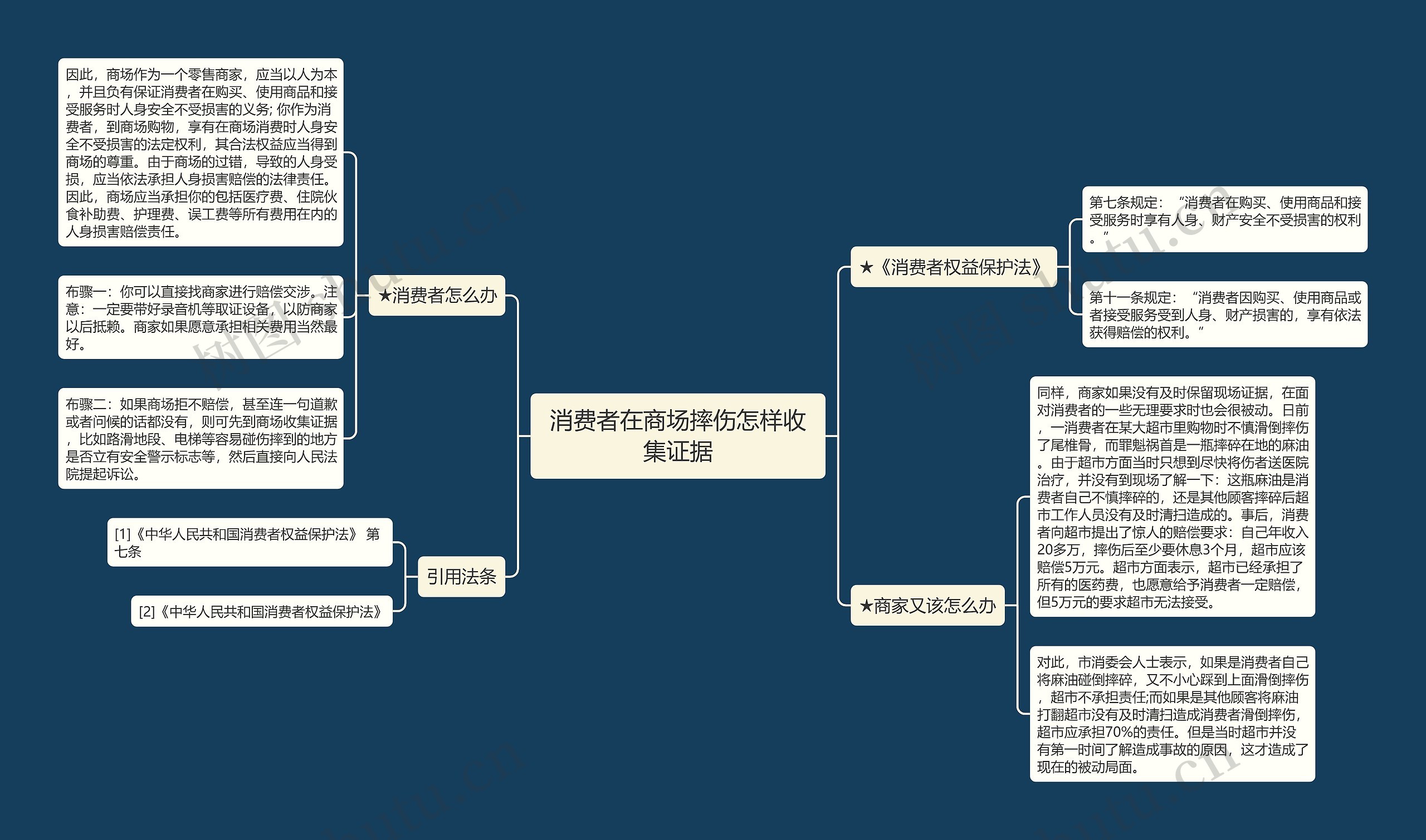 消费者在商场摔伤怎样收集证据