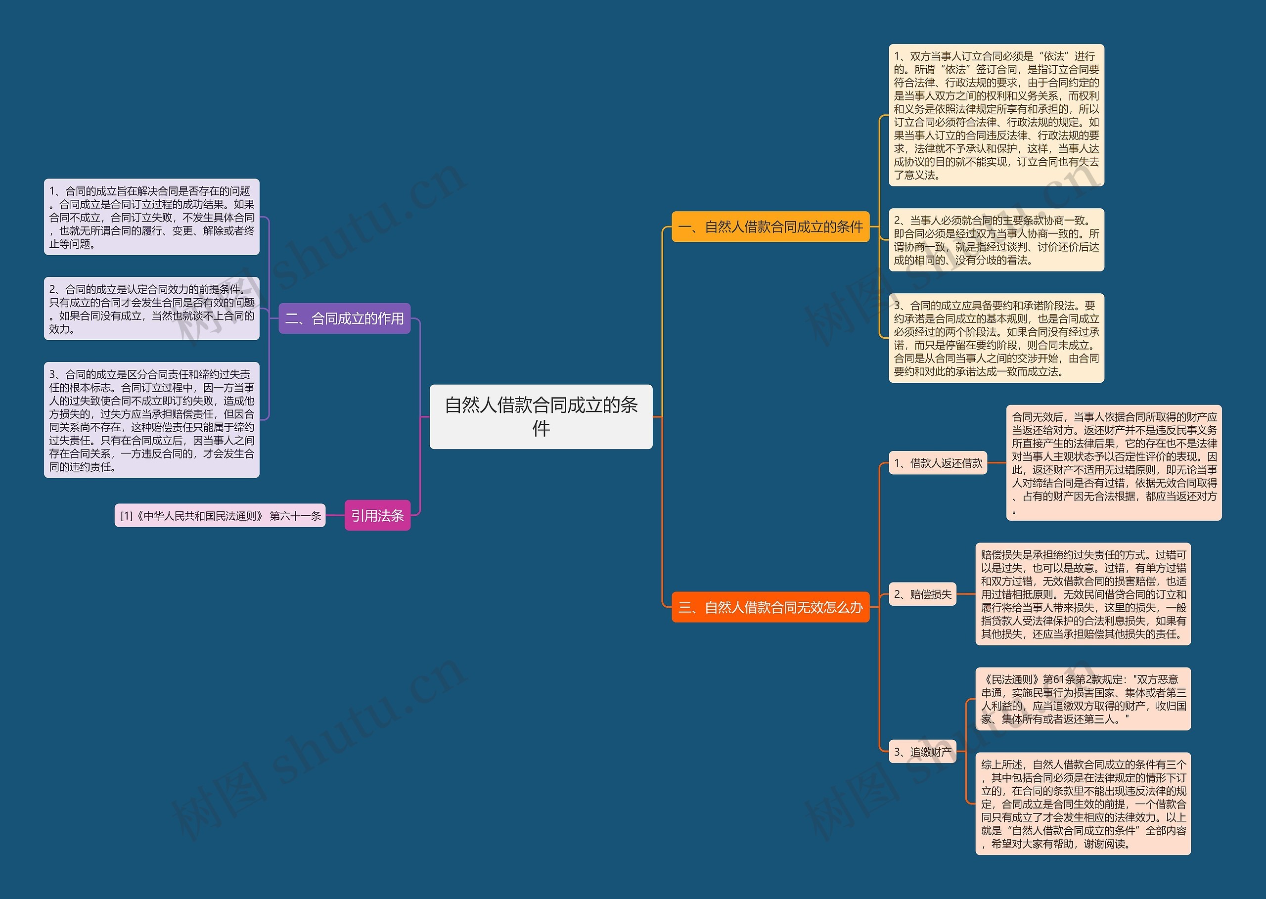 自然人借款合同成立的条件 自然人借款合同成立的条件