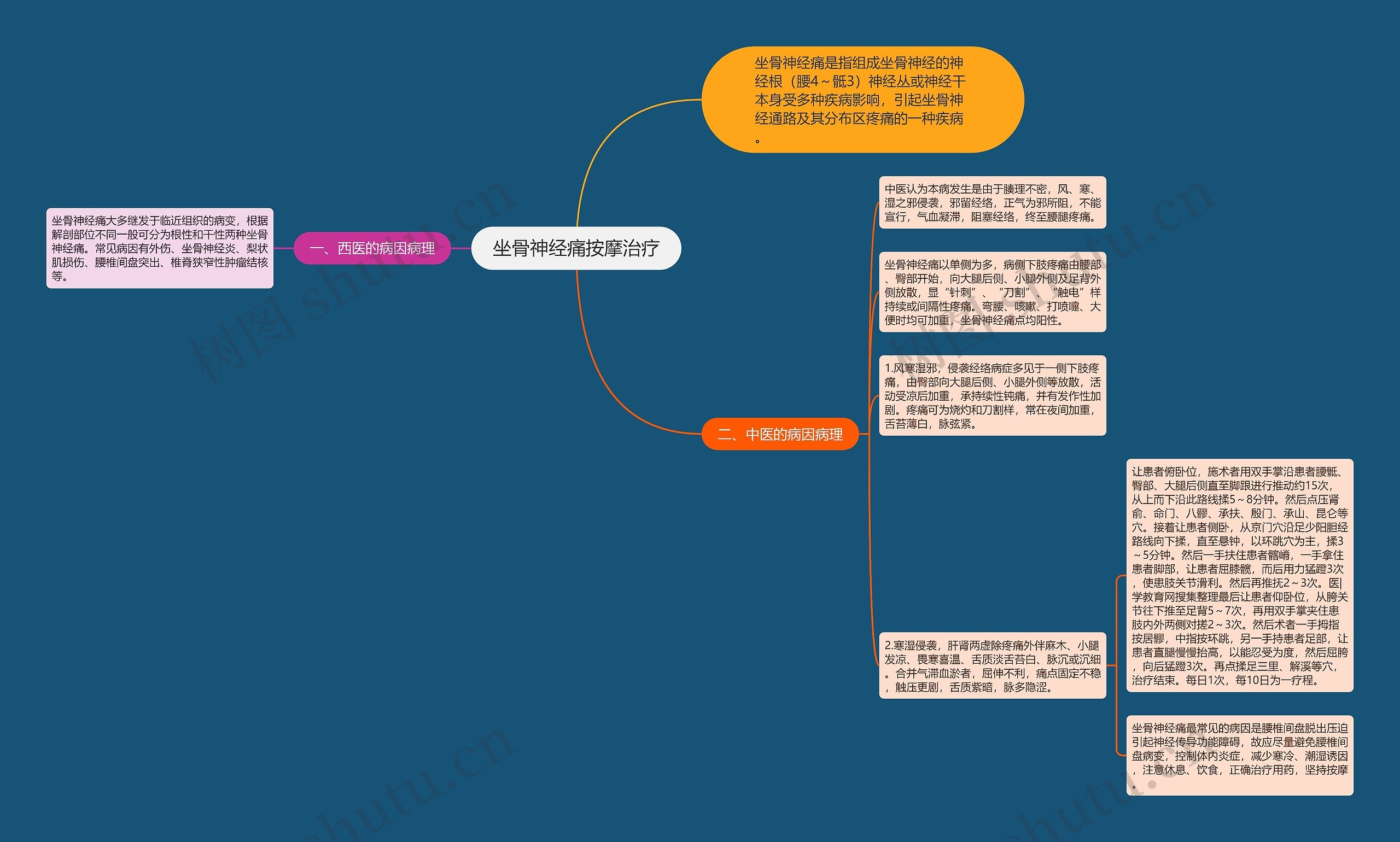 坐骨神经痛按摩治疗 坐骨神经痛按摩治疗