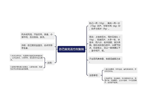 防己黄芪汤方剂集锦