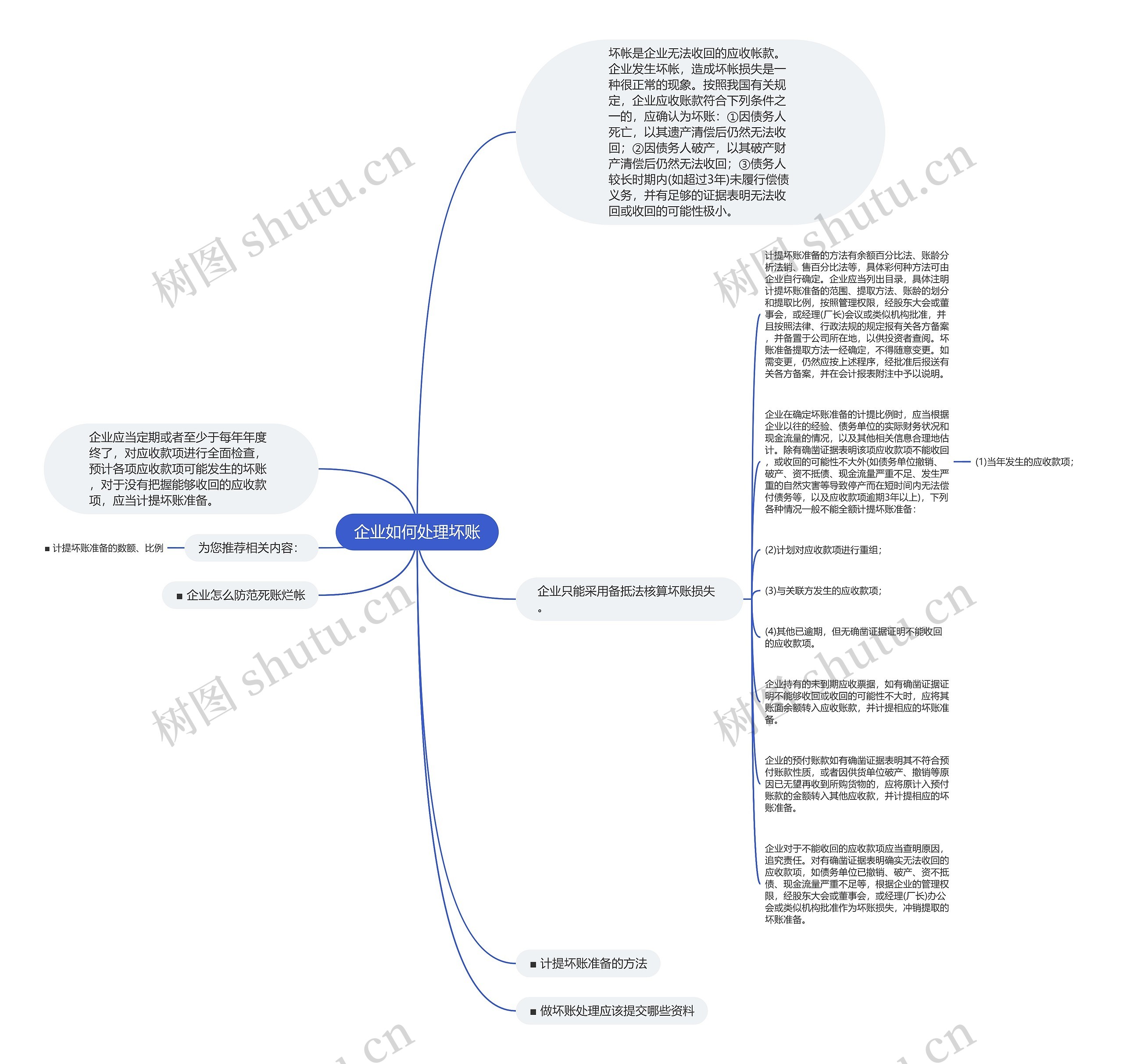 企业如何处理坏账思维导图