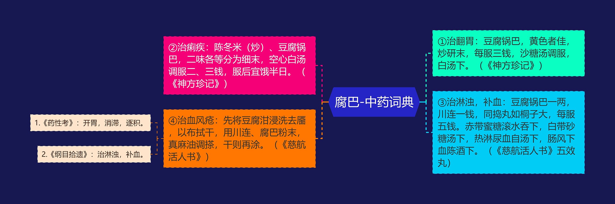 腐巴-中药词典 腐巴-中药词典