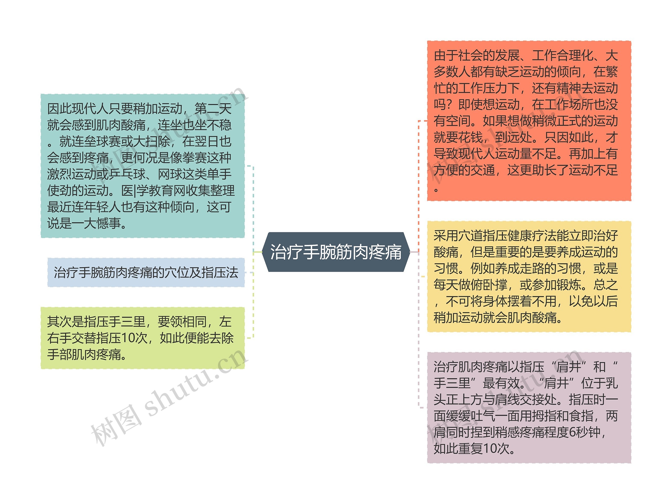 治疗手腕筋肉疼痛 治疗手腕筋肉疼痛