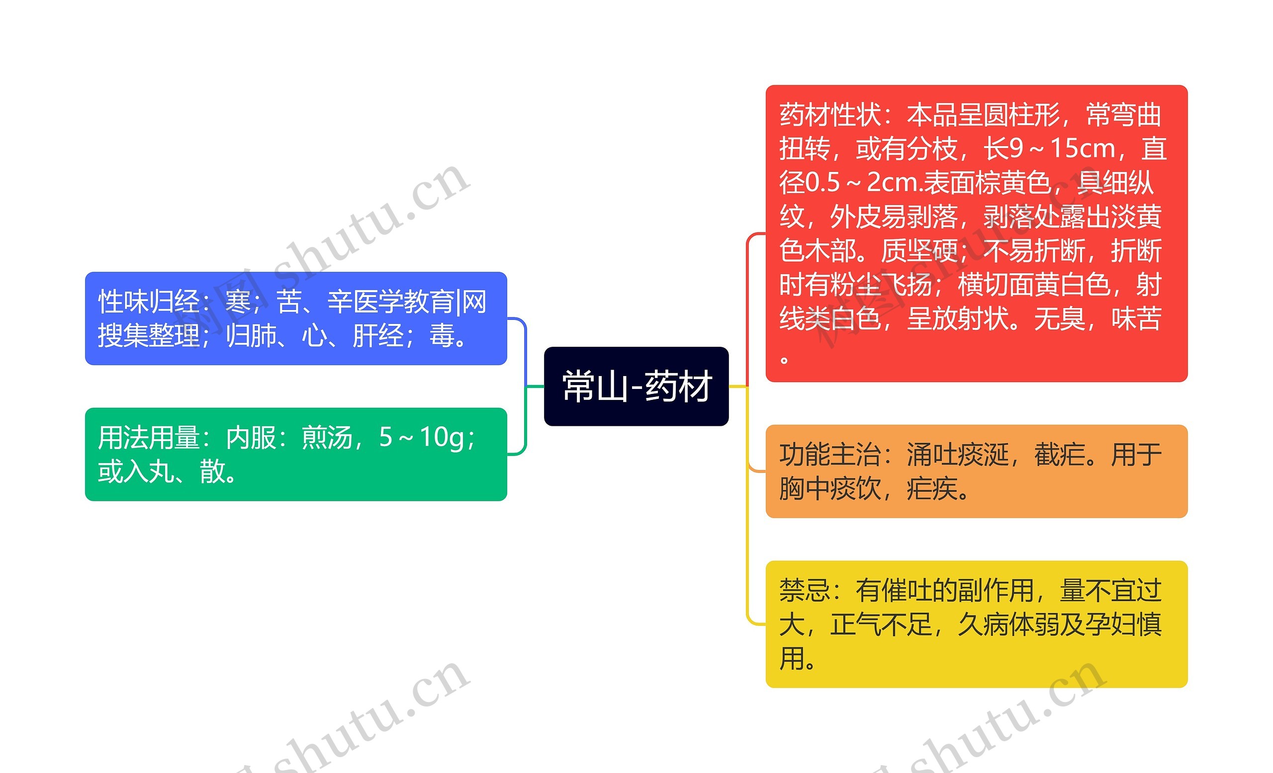 常山-药材 常山-药材