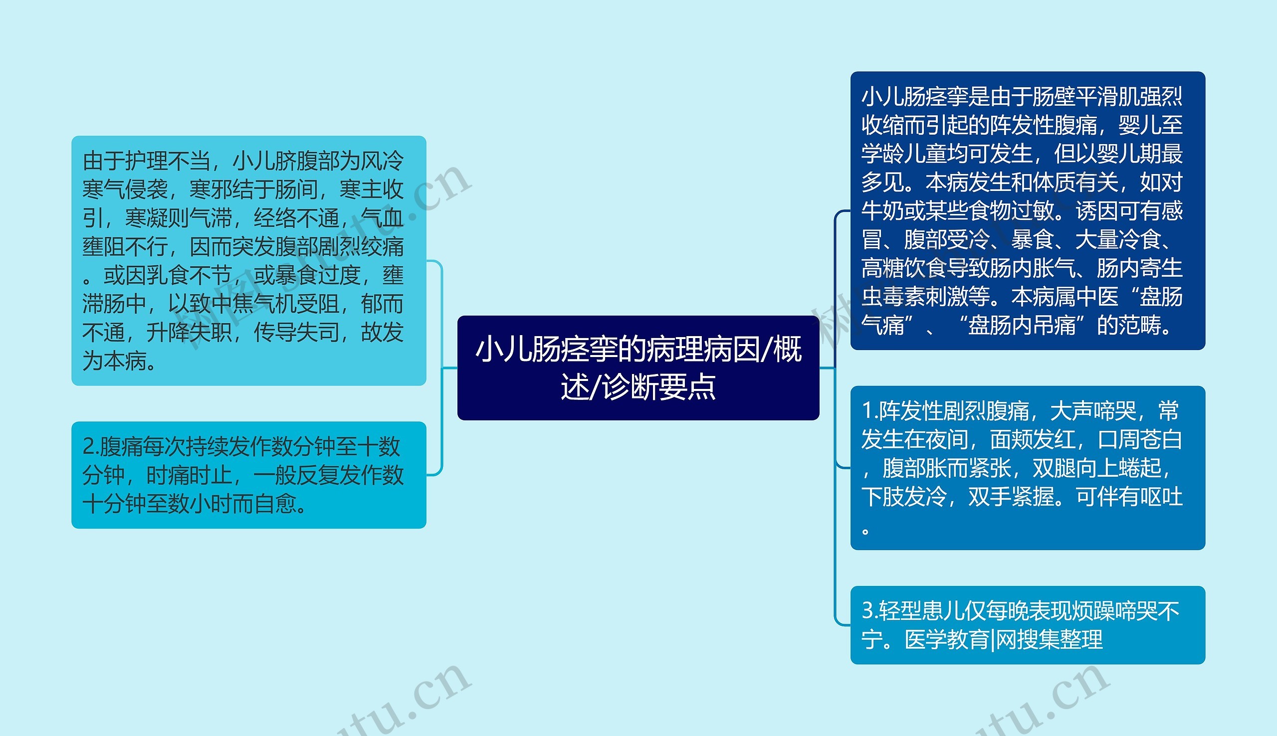 小儿肠痉挛的病理病因/概述/诊断要点 小儿肠痉挛的病理病因/概述/诊断要点
