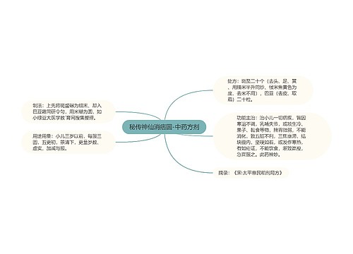 秘传神仙消痞圆-中药方剂