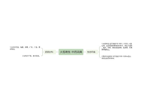 大苞寄生-中药词典