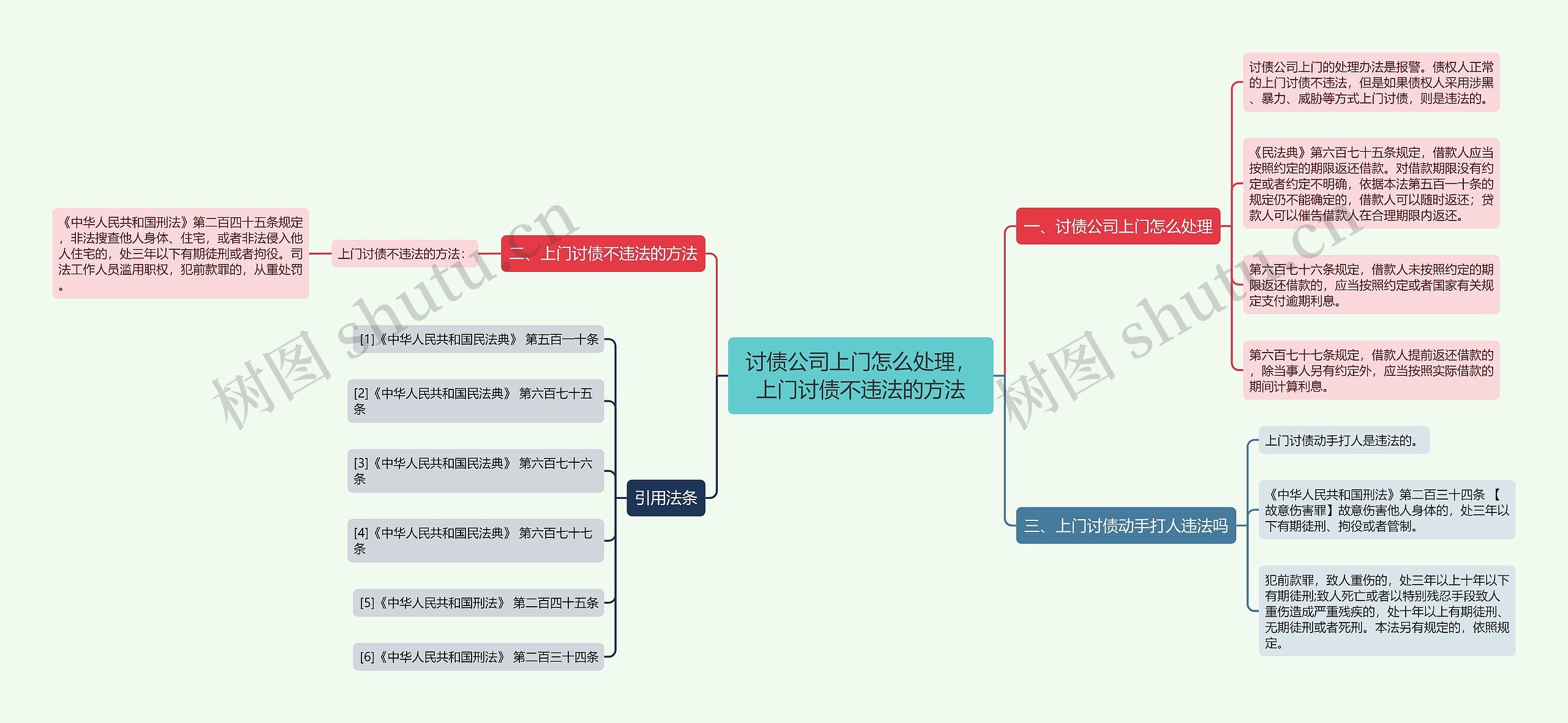 讨债公司上门怎么处理，上门讨债不违法的方法思维导图