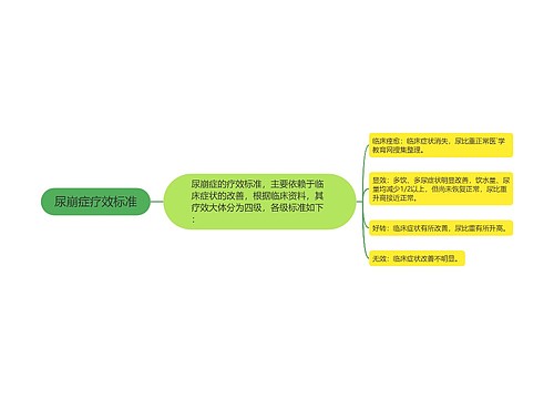 尿崩症疗效标准