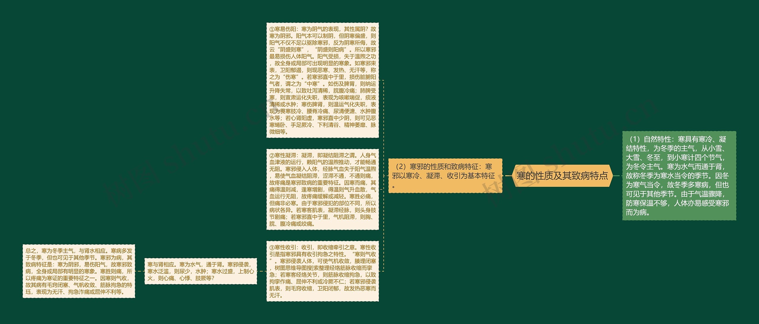 寒的性质及其致病特点 寒的性质及其致病特点