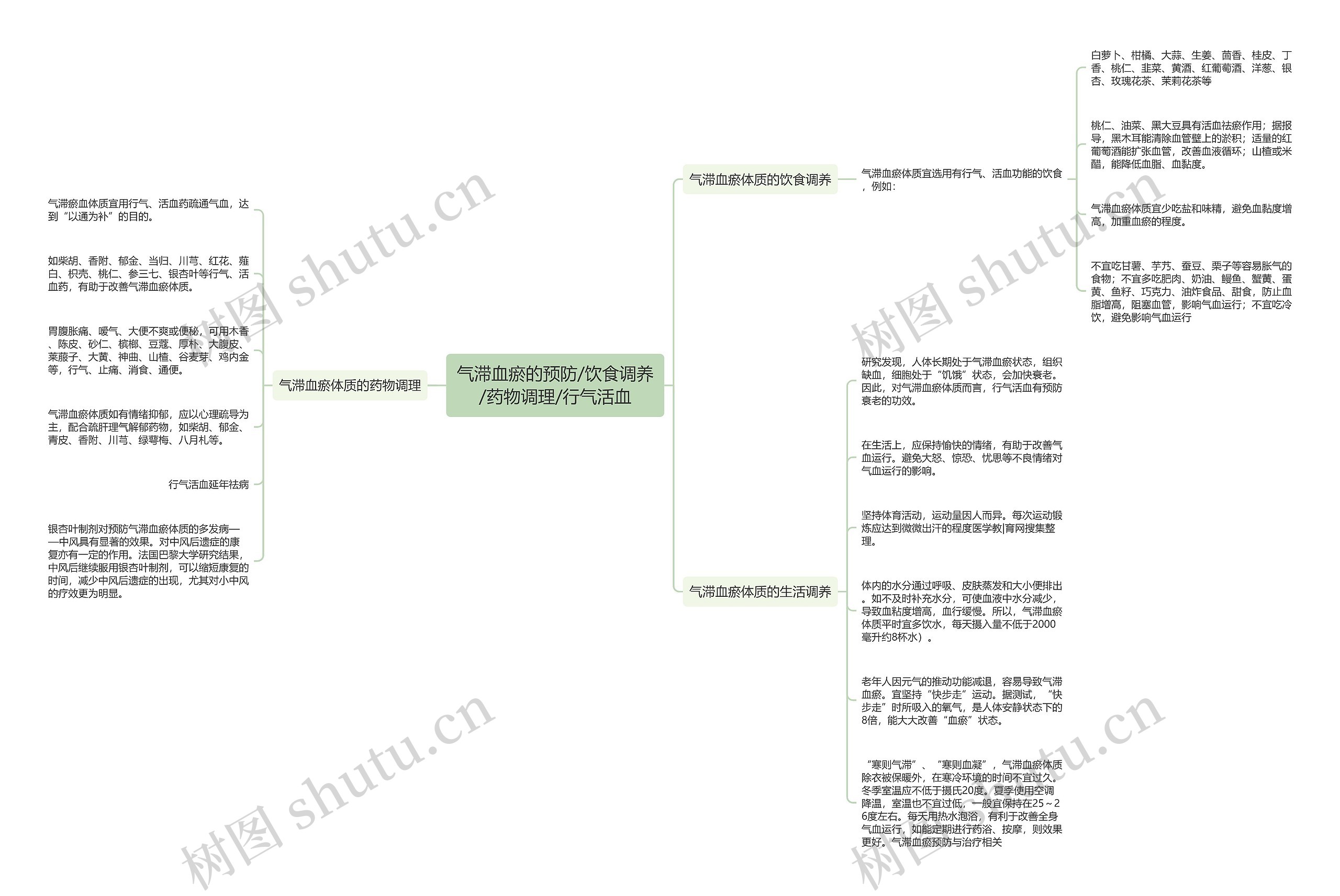 气滞血瘀的预防/饮食调养/药物调理/行气活血思维导图