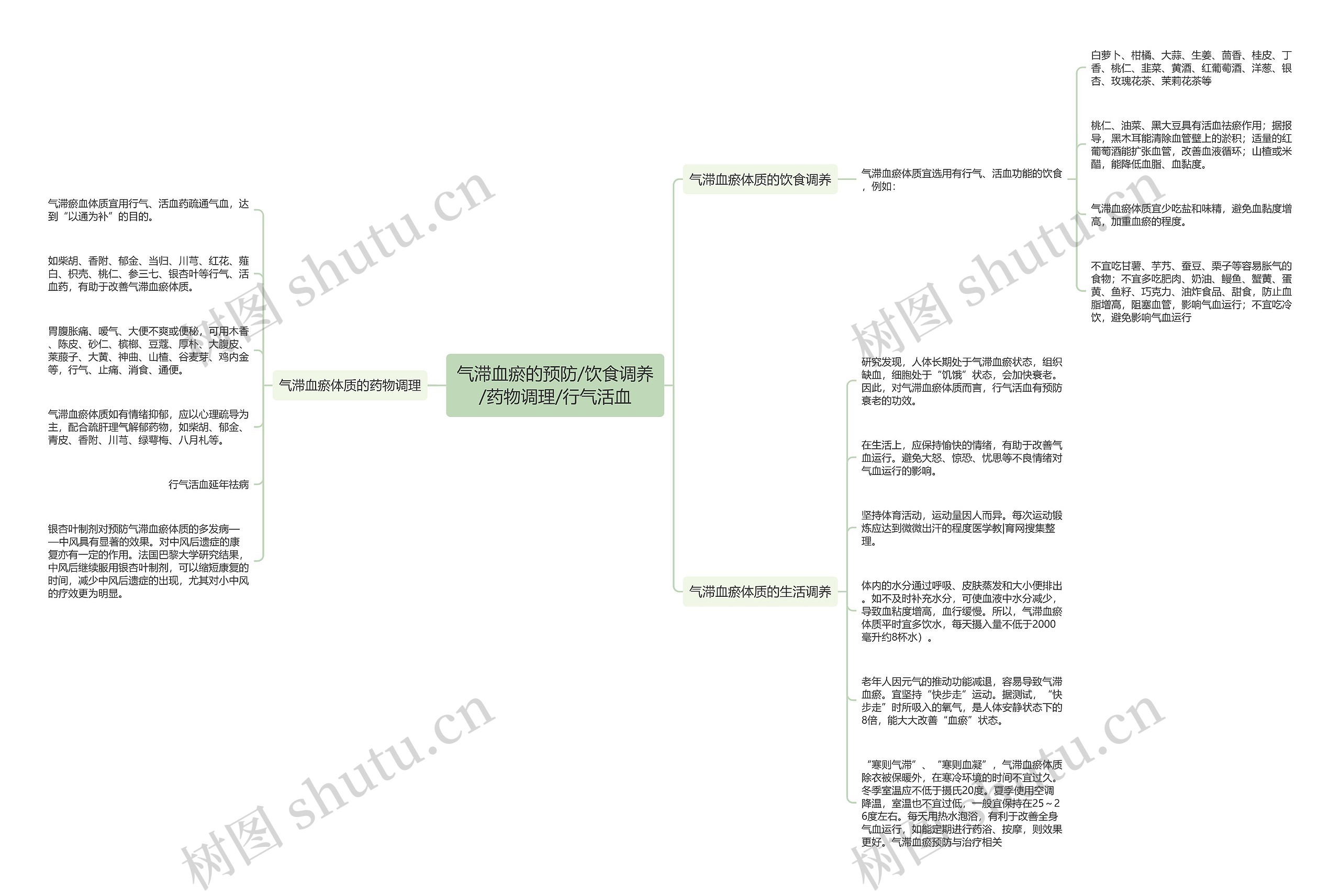 气滞血瘀的预防/饮食调养/药物调理/行气活血 气滞血瘀的预防/饮食调养/药物调理/行气活血