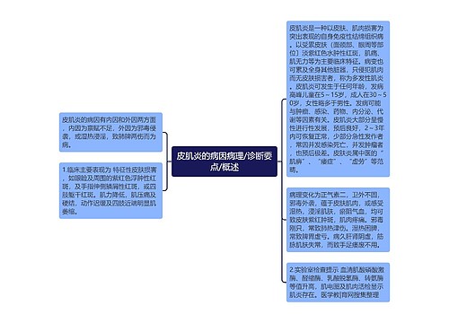 皮肌炎的病因病理/诊断要点/概述