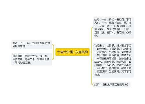 十全大补汤-方剂集锦