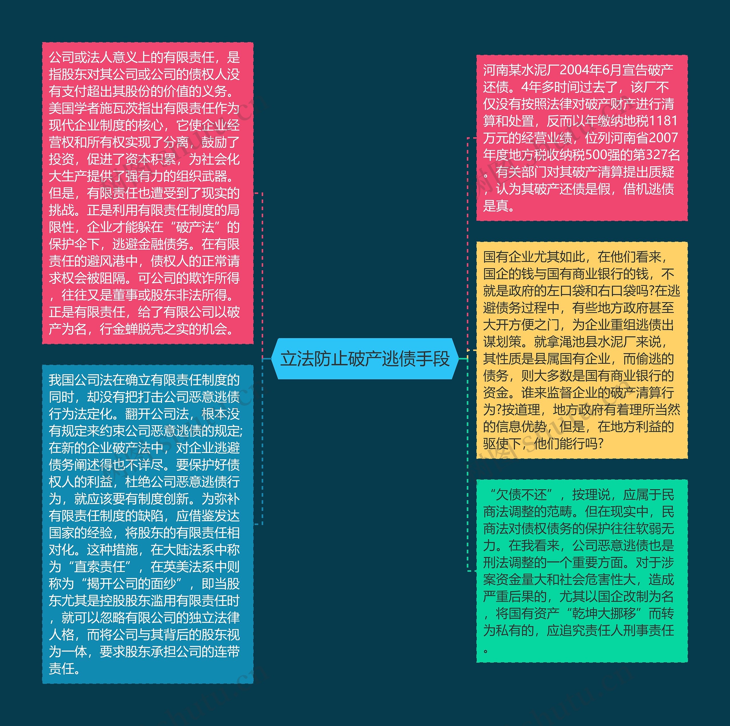 立法防止破产逃债手段