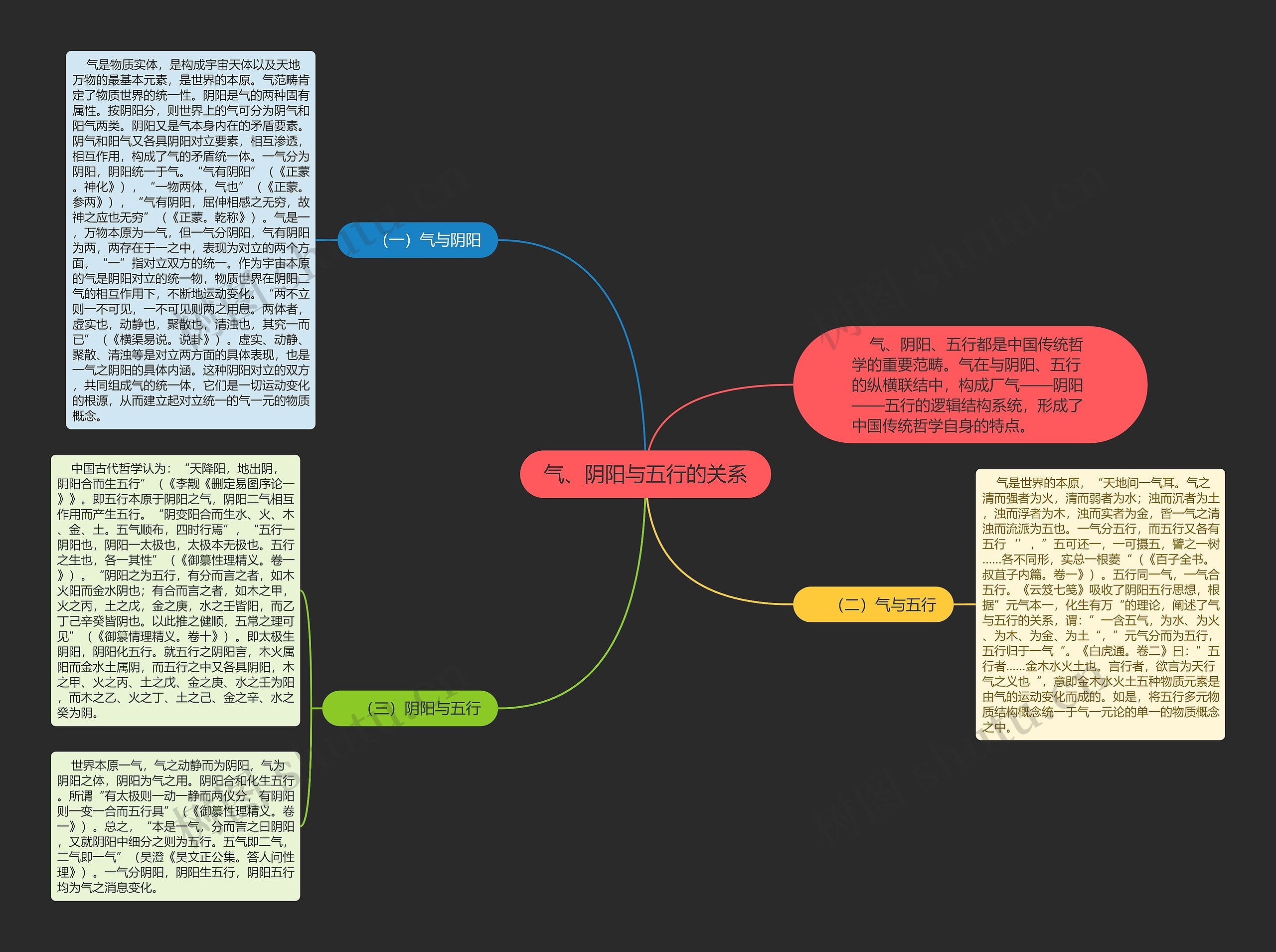 气、阴阳与五行的关系 气、阴阳与五行的关系