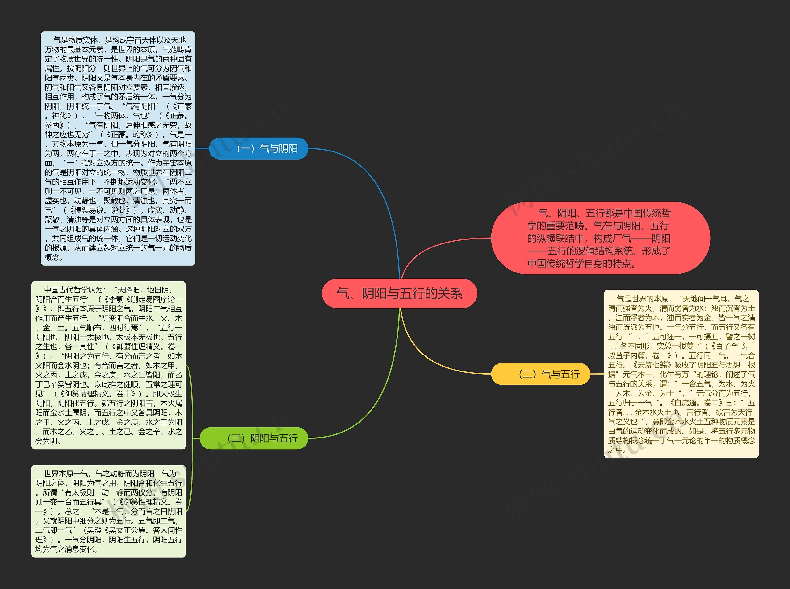 气、阴阳与五行的关系