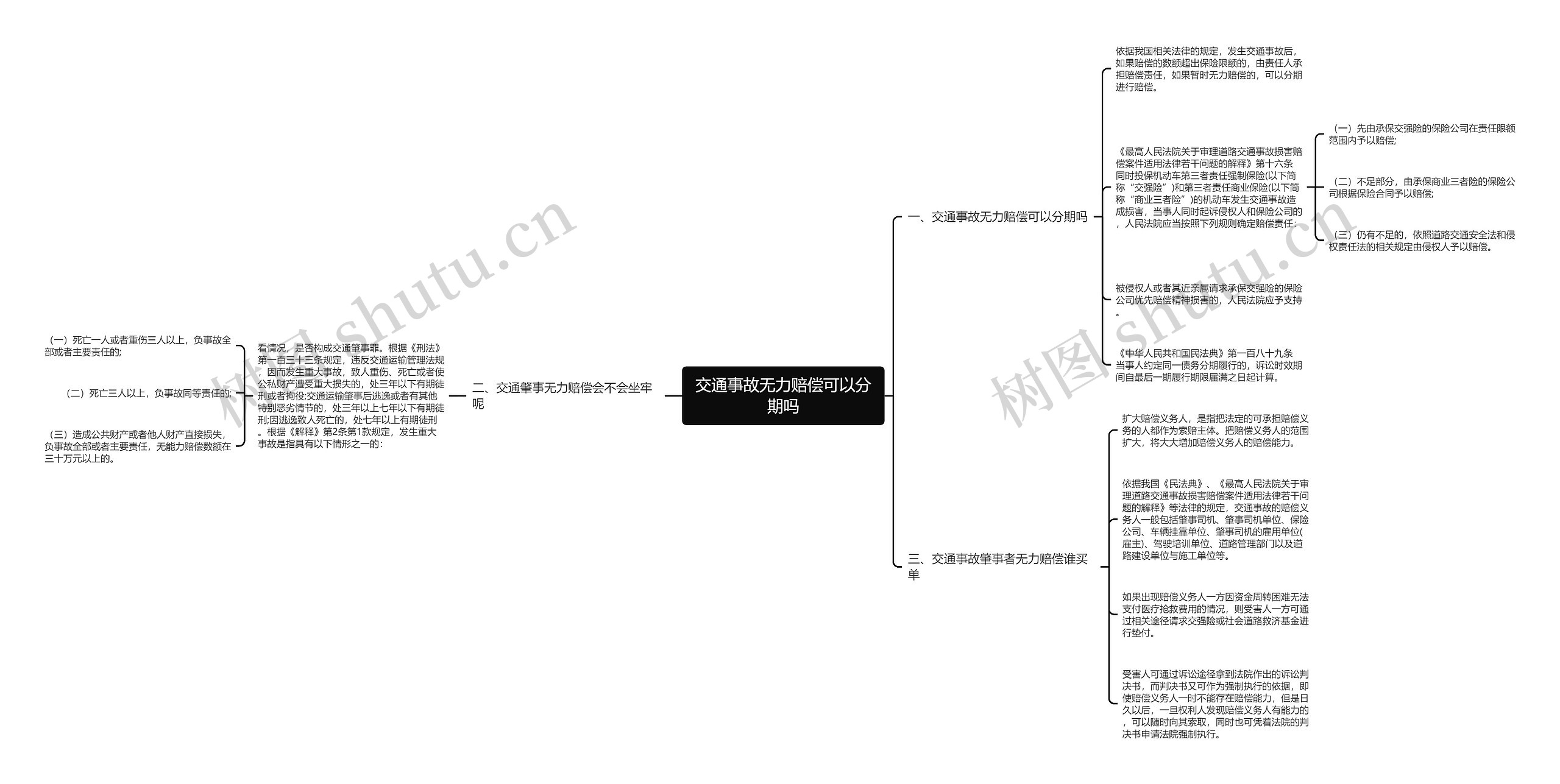 交通事故无力赔偿可以分期吗思维导图