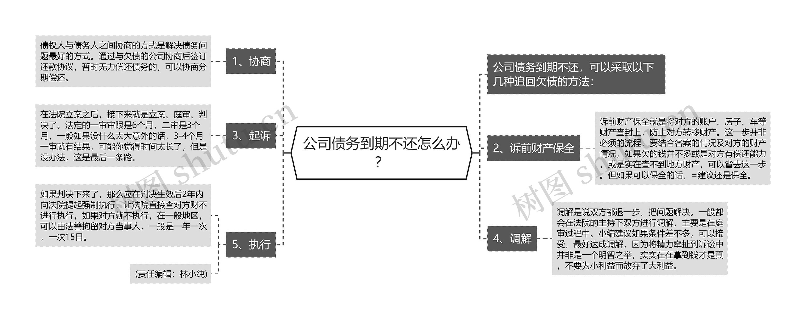 公司债务到期不还怎么办？