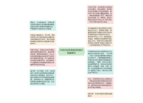 环境污染损害赔偿制度正酝酿建立