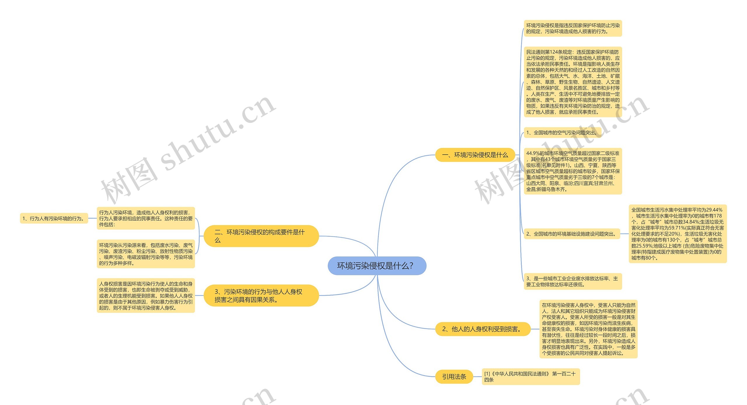 环境污染侵权是什么? 环境污染侵权是什么?
