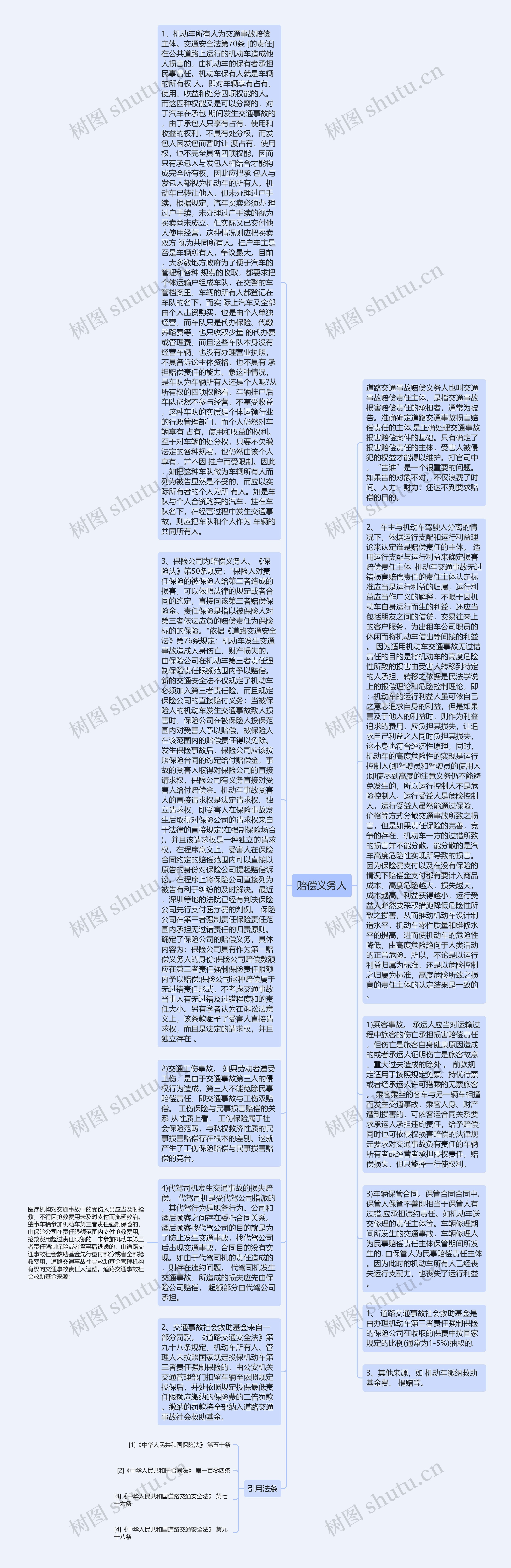 赔偿义务人思维导图