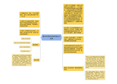 精神损害赔偿数额确定的因素