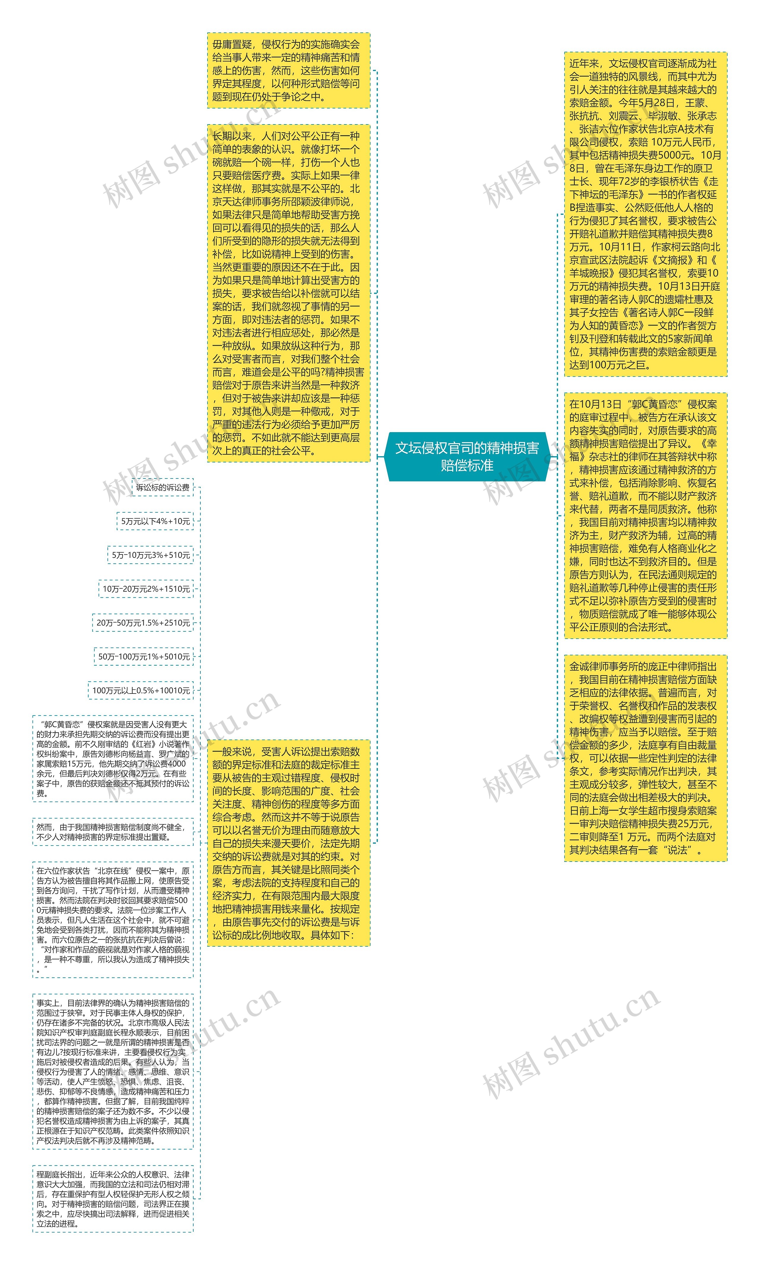 文坛侵权官司的精神损害赔偿标准