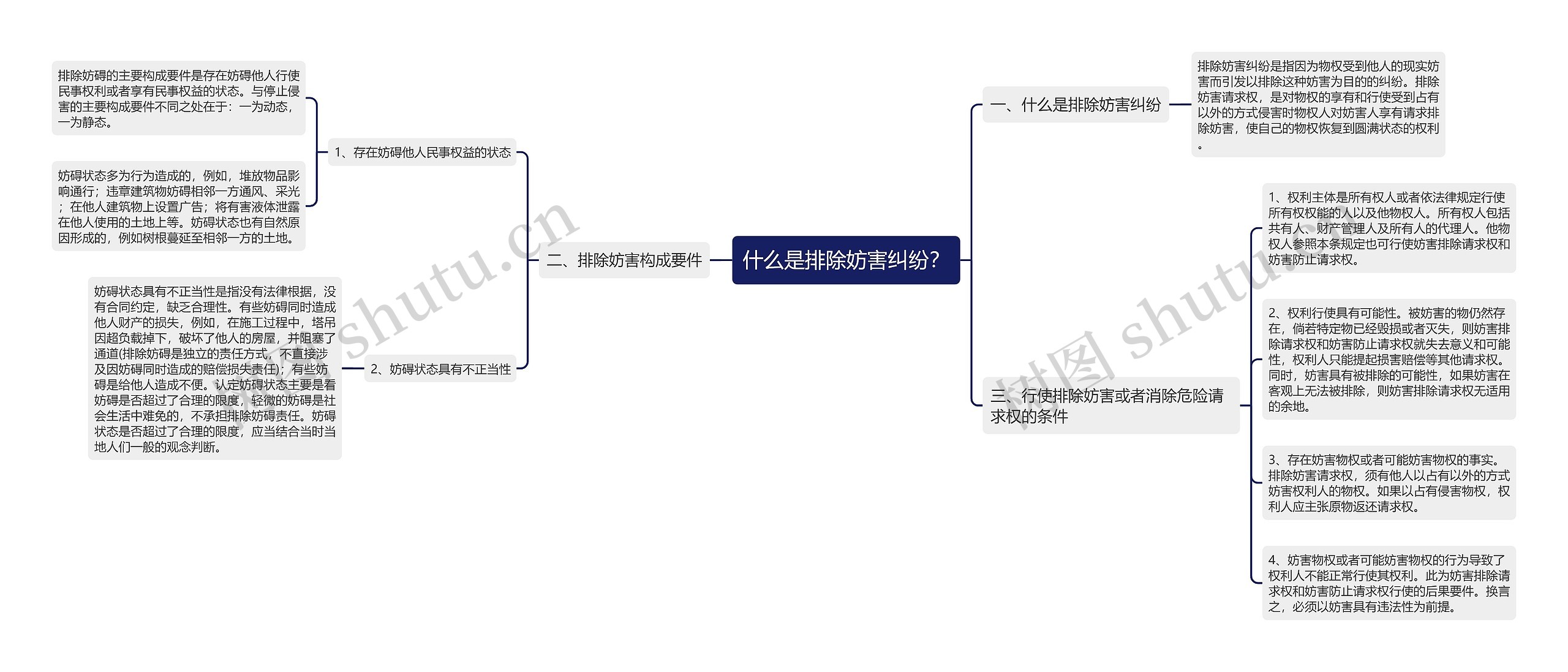 什么是排除妨害纠纷？