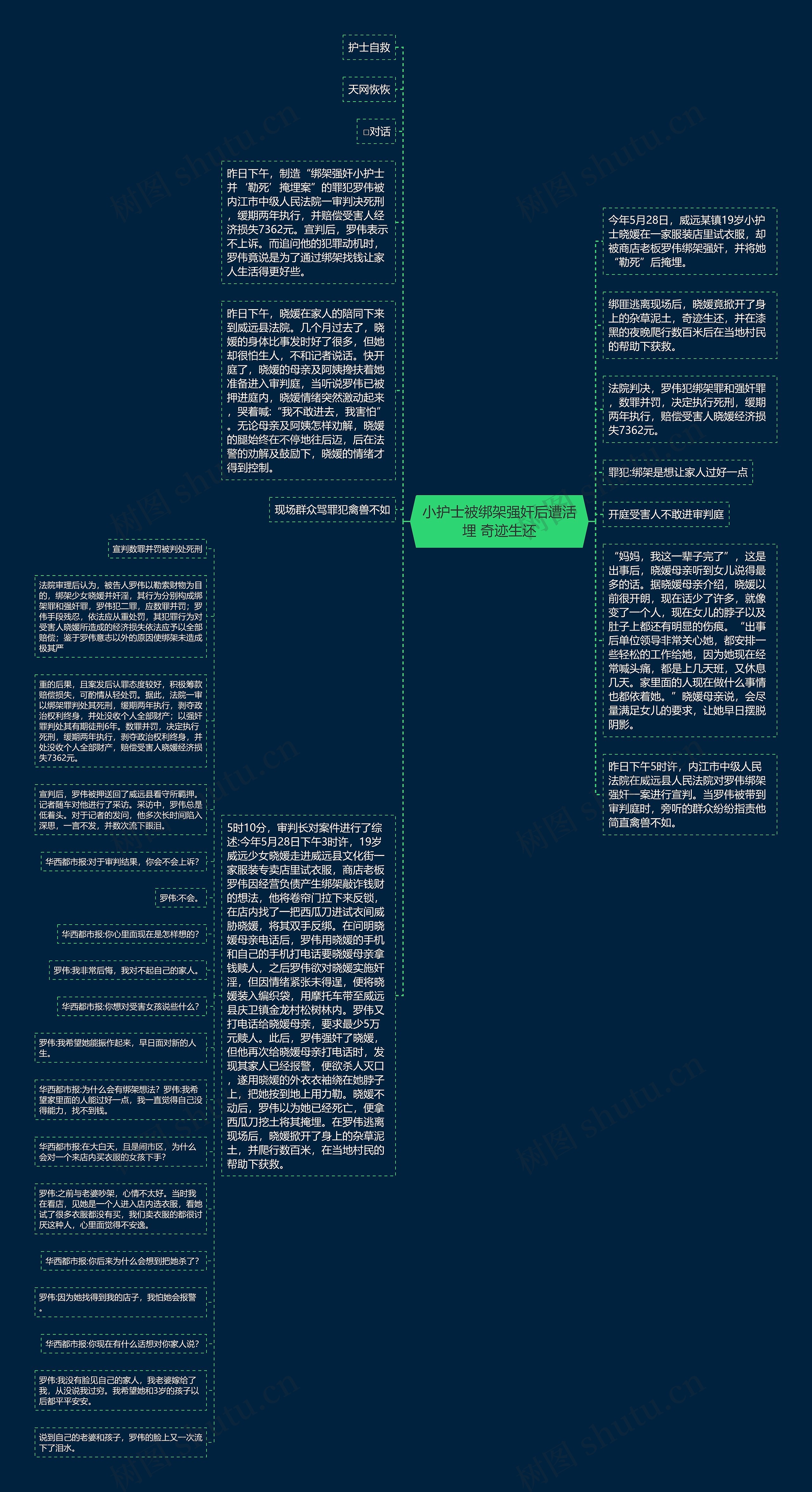 小护士被绑架强奸后遭活埋 奇迹生还思维导图