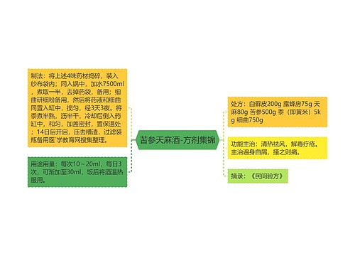 苦参天麻酒-方剂集锦