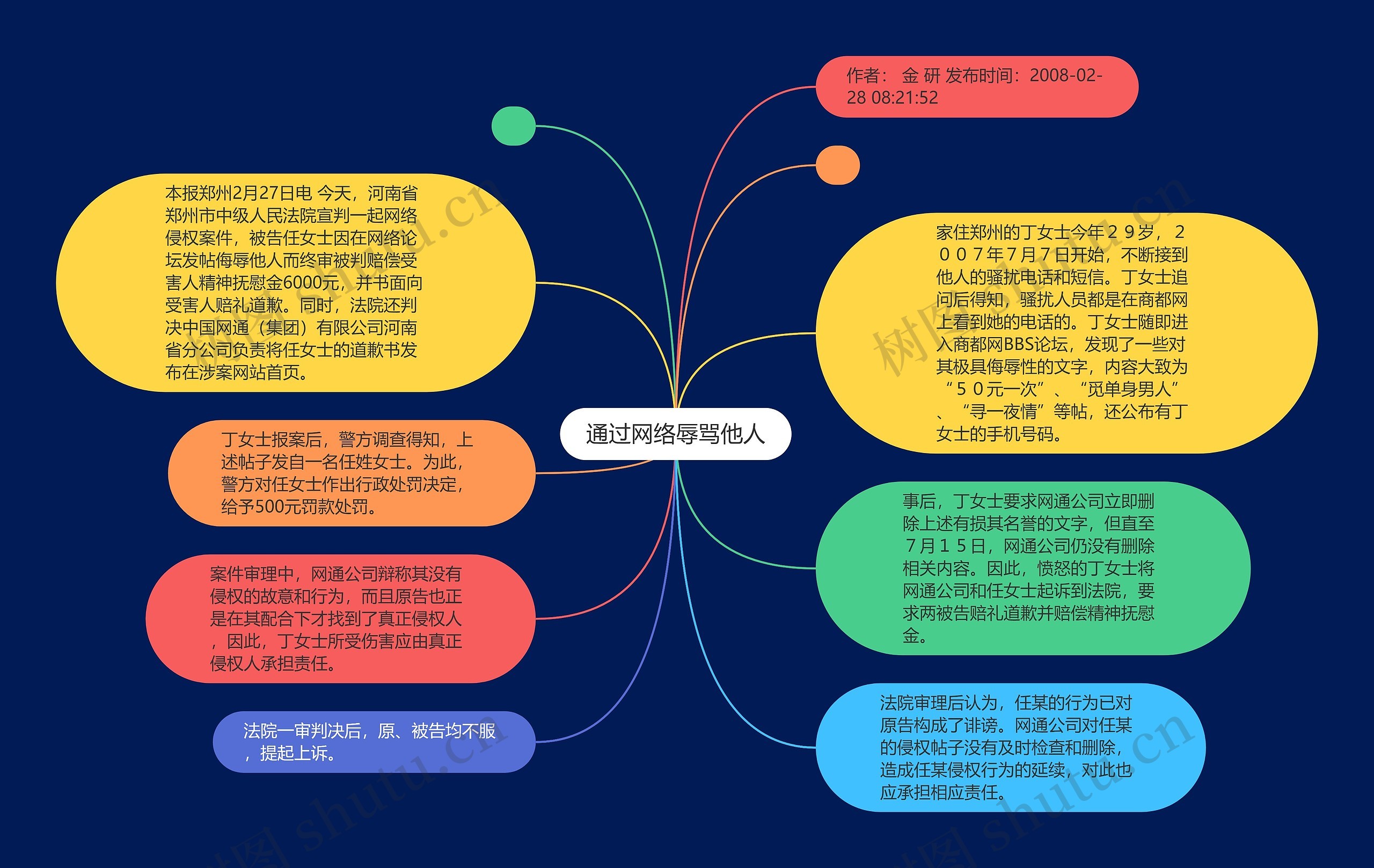 通过网络辱骂他人